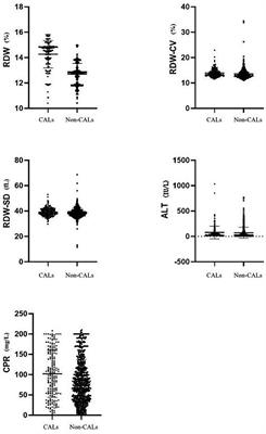 The role of red blood cell distribution width in predicting coronary artery lesions in pediatric patients with kawasaki disease